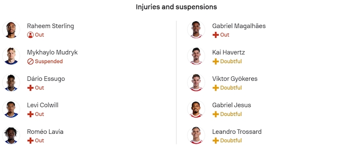 Nhận định, soi kèo Chelsea vs Arsenal, 23h30 ngày 30/11: Nhiệm vụ nặng nề - Ảnh 6