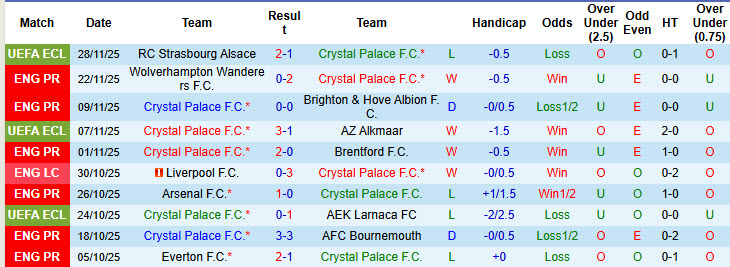 Nhận định, soi kèo Crystal Palace vs MU, 19h00 ngày 30/11: Hàng công chắp vá - Ảnh 3