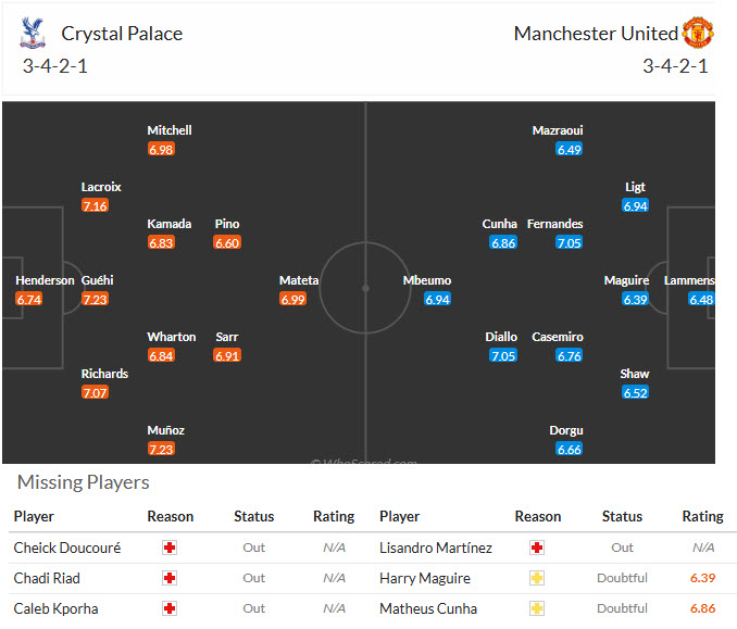 Nhận định, soi kèo Crystal Palace vs MU, 19h00 ngày 30/11: Hàng công chắp vá - Ảnh 6