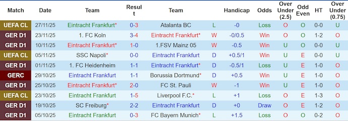 Nhận định, soi kèo Frankfurt vs Wolfsburg, 23h30 ngày 30/11: Tận dụng cơ hội - Ảnh 2