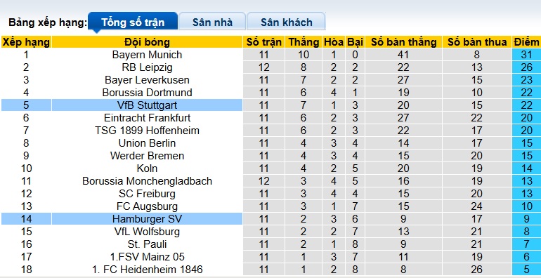 Nhận định, soi kèo Hamburg vs Stuttgart, 21h30 ngày 30/11: Thắng vì Top 4 - Ảnh 1