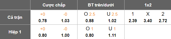 Nhận định, soi kèo Jeonbuk vs FC Seoul, 14h30 ngày 30/11: Tìm lại niềm vui - Ảnh 5