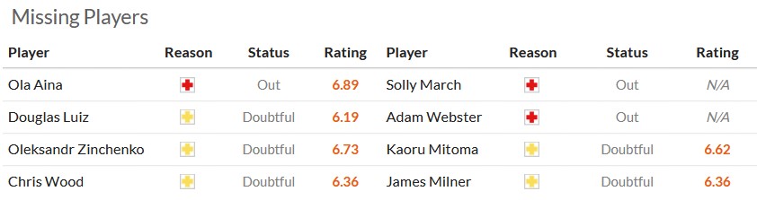 Nhận định, soi kèo Nottingham Forest vs Brighton, 21h05 ngày 30/11: Đất lành chim đậu - Ảnh 6