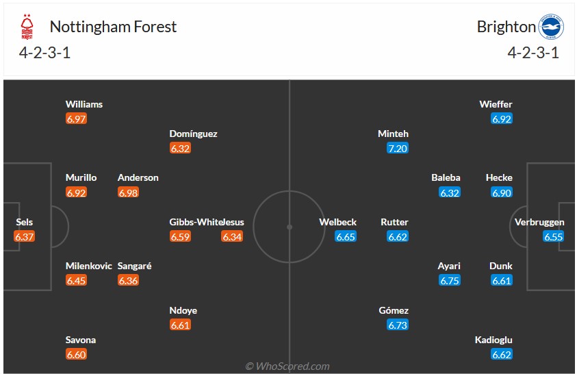 Nhận định, soi kèo Nottingham Forest vs Brighton, 21h05 ngày 30/11: Đất lành chim đậu - Ảnh 7