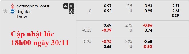 Nhận định, soi kèo Nottingham Forest vs Brighton, 21h05 ngày 30/11: Đất lành chim đậu - Ảnh 8