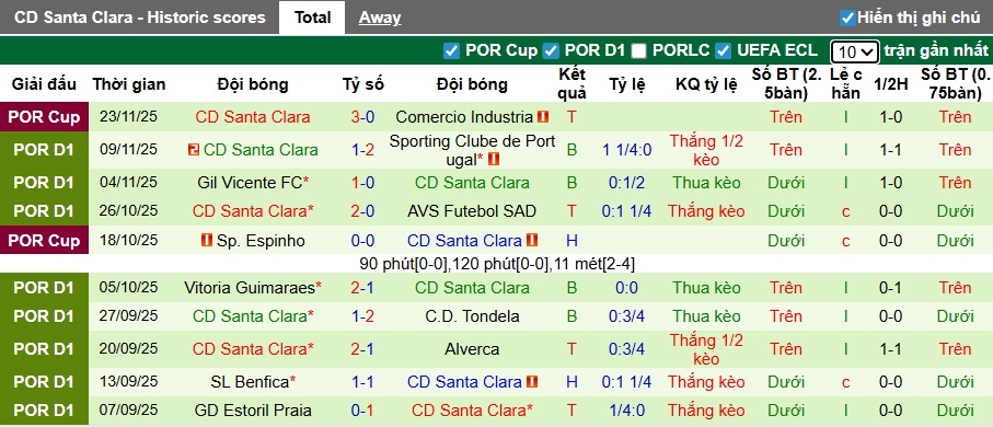 Nhận định, soi kèo Rio Ave vs Santa Clara, 22h30 ngày 30/11: Bất phân thắng bại - Ảnh 4
