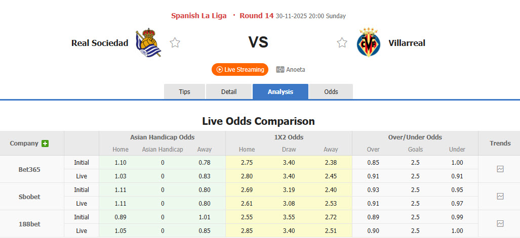 Nhận định, soi kèo Sociedad vs Villarreal, 20h00 ngày 30/11: Vượt qua nghịch cảnh - Ảnh 1