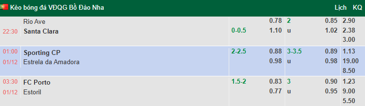 Nhận định, soi kèo Sporting Lisbon vs Estrela Amadora, 1h00 ngày 1/12: Hủy diệt - Ảnh 1