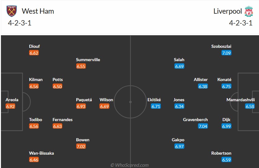 Nhận định, soi kèo West Ham vs Liverpool, 21h05 ngày 30/11: Sức nặng của Búa tạ - Ảnh 7