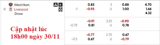 Nhận định, soi kèo West Ham vs Liverpool, 21h05 ngày 30/11: Sức nặng của Búa tạ - Ảnh 8