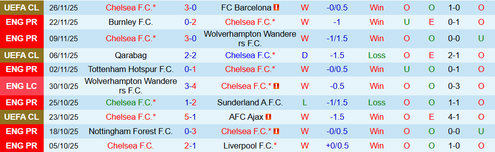 Soi kèo góc Crystal Palace vs MU, 19h00 ngày 30/11 - Ảnh 1