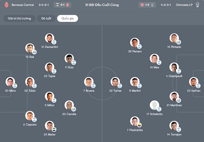 Nhận định, soi kèo Barracas Central vs Gimnasia, 3h00 ngày 2/12: Phong độ đang lên - Ảnh 7