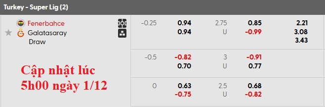 Nhận định, soi kèo Fenerbahce vs Galatasaray, 0h00 ngày 2/12: Derby hấp dẫn - Ảnh 5