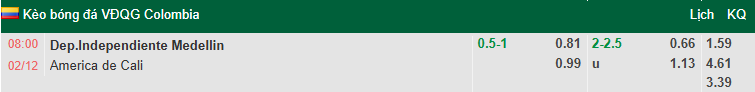 Nhận định, soi kèo Independiente Medellin vs America de Cali, 8h00 ngày 2/12: Ám ảnh xa nhà - Ảnh 1