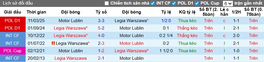 Nhận định, soi kèo Motor Lublin vs Legia Warszawa, 01h00 ngày 2/12: Chia điểm! - Ảnh 2