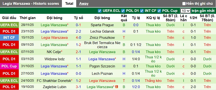Nhận định, soi kèo Motor Lublin vs Legia Warszawa, 01h00 ngày 2/12: Chia điểm! - Ảnh 3