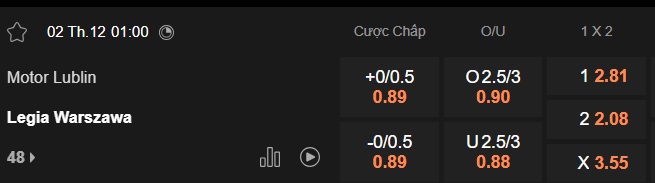 Nhận định, soi kèo Motor Lublin vs Legia Warszawa, 01h00 ngày 2/12: Chia điểm! - Ảnh 5