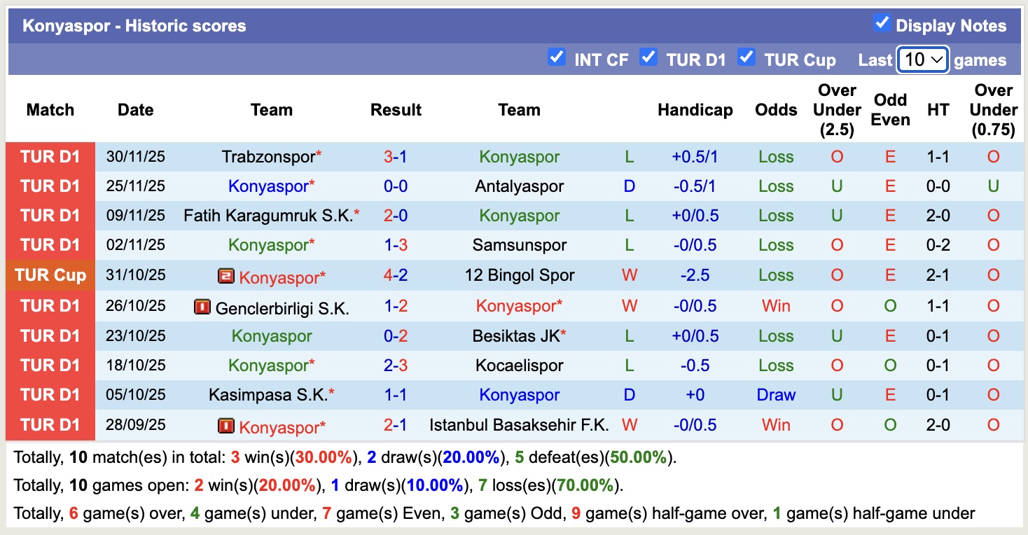 Nhận định, soi kèo Musspor vs Konyaspor, 17h00 ngày 2/12: Thắng lợi lịch sử - Ảnh 2