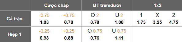 Nhận định, soi kèo Petrolul vs Metaloglobus Bucuresti, 21h00 ngày 1/12: Khó tin cửa dưới - Ảnh 5