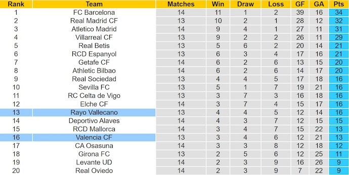 Nhận định, soi kèo Rayo Vallecano vs Valencia, 3h00 ngày 2/12: Dễ hòa - Ảnh 5