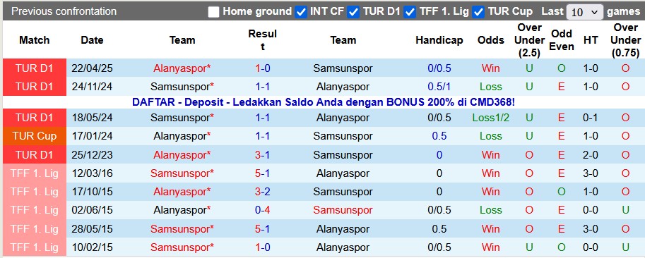 Nhận định, soi kèo Samsunspor vs Alanyaspor, 0h00 ngày 2/12: Tiếp cận tốp trên - Ảnh 3
