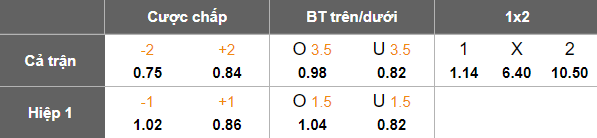 Nhận định, soi kèo Shakhtar Donetsk vs Kryvbas, 23h00 ngày 1/12: Thắng tiếp - Ảnh 5