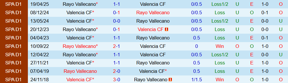 Soi kèo góc Rayo Vallecano vs Valencia, 03h00 ngày 2/12 - Ảnh 3