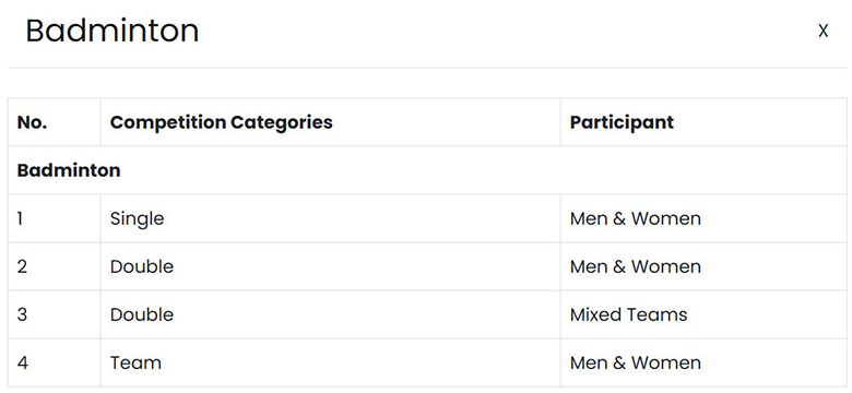 Lịch thi đấu môn Cầu lông SEA Games 33: Việt Nam thi đấu khi nào - Ảnh 1