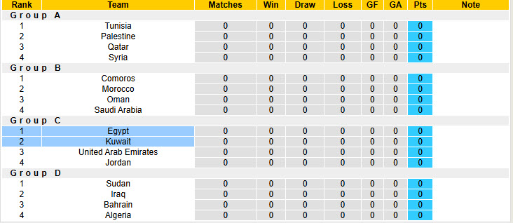 Nhận định, soi kèo Ai Cập vs Kuwait, 21h30 ngày 2/12: Khởi đầu nhạt nhòa - Ảnh 5