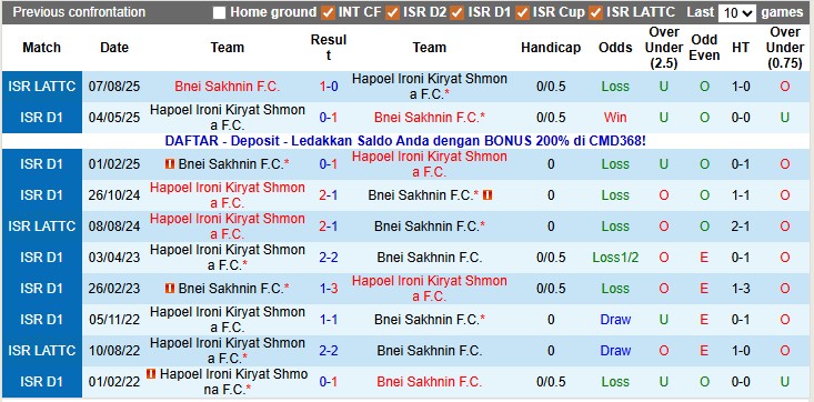 Nhận định, soi kèo Bnei Sakhnin vs Kiryat Shmona, 0h30 ngày 3/12: Chờ đợi bất ngờ - Ảnh 3