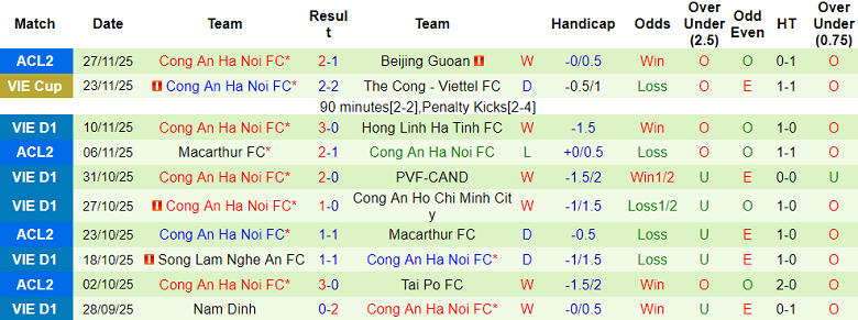 Nhận định, soi kèo Buriram United vs Công an Hà Nội, 19h00 ngày 3/12: Oan gia ngõ hẹp - Ảnh 2