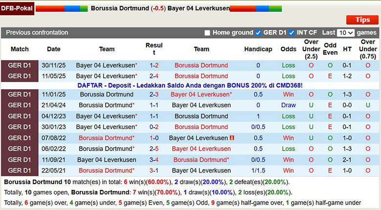 Nhận định, soi kèo Dortmund vs Leverkusen, 3h ngày 3/12: Bữa tiệc bàn thắng - Ảnh 1