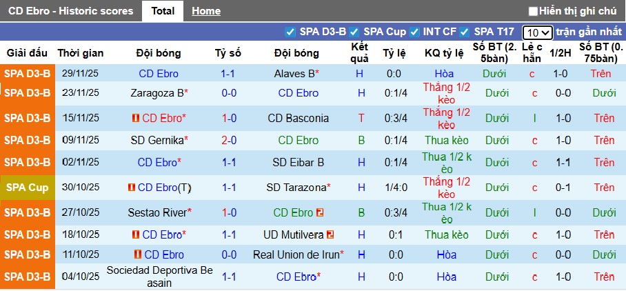Nhận định, soi kèo Ebro vs Osasuna, 01h00 ngày 3/12: Đẳng cấp hơn đi tiếp - Ảnh 2