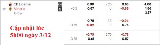 Nhận định, soi kèo Eldense vs Almeria, 2h00 ngày 4/12: Chân lý thuộc về kẻ mạnh - Ảnh 4