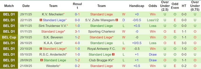Nhận định, soi kèo FCV Dender vs Standard Liege, 2h30 ngày 3/12: Khó cho tân binh - Ảnh 3