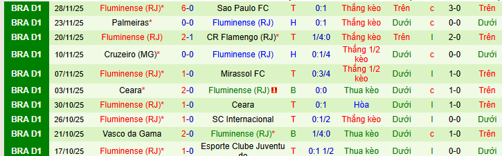 Nhận định, soi kèo Gremio vs Fluminense - Ảnh 2