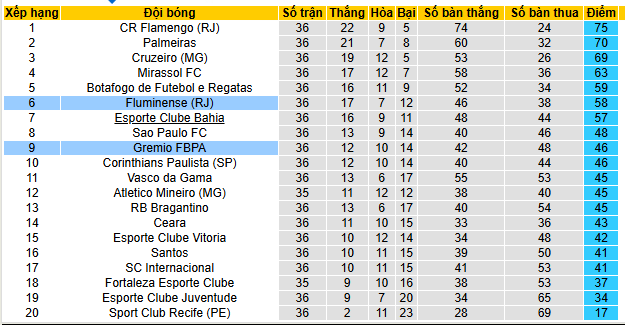 Nhận định, soi kèo Gremio vs Fluminense - Ảnh 4