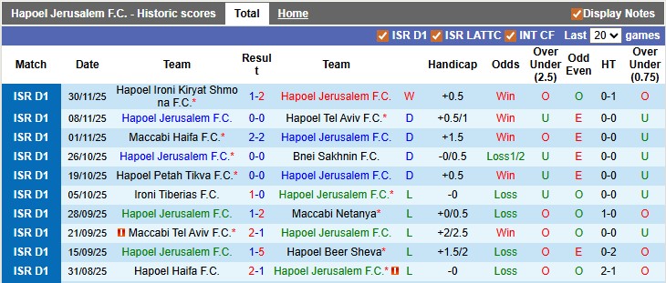Nhận định, soi kèo Hapoel Jerusalem vs Maccabi Bnei Reineh, 0h45 ngày 3/12: Thừa thắng xông lên - Ảnh 1