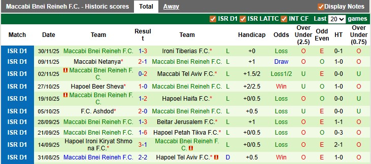 Nhận định, soi kèo Hapoel Jerusalem vs Maccabi Bnei Reineh, 0h45 ngày 3/12: Thừa thắng xông lên - Ảnh 2