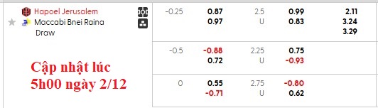 Nhận định, soi kèo Hapoel Jerusalem vs Maccabi Bnei Reineh, 0h45 ngày 3/12: Thừa thắng xông lên - Ảnh 5