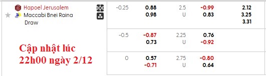 Nhận định, soi kèo Hapoel Jerusalem vs Maccabi Bnei Reineh, 0h45 ngày 3/12: Thừa thắng xông lên - Ảnh 6