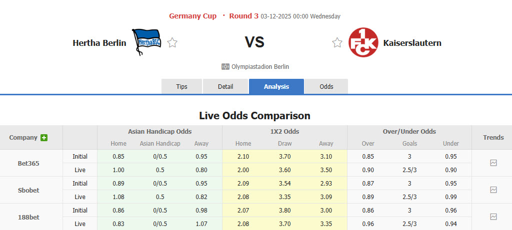 Nhận định, soi kèo Hertha Berlin vs Kaiserslautern, 00h00 ngày 3/12: Thủ đô ăn mừng - Ảnh 1