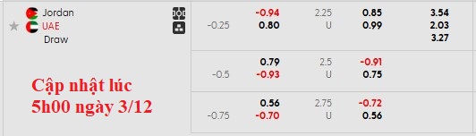 Nhận định, soi kèo Jordan vs UAE, 0h00 ngày 4/12: Khởi đầu suôn sẻ cho UAE - Ảnh 5