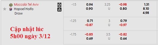 Nhận định, soi kèo Maccabi Tel Aviv vs Hapoel Haifa, 1h00 ngày 4/12: Lấy lại niềm tin - Ảnh 5