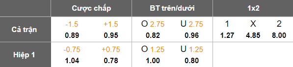 Nhận định, soi kèo Morocco vs Comoros, 19h00 ngày 2/12: Khởi đầu suôn sẻ - Ảnh 5