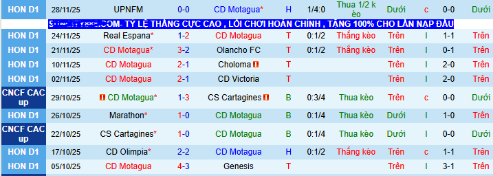 Nhận định, soi kèo Motagua vs Platense - Ảnh 1