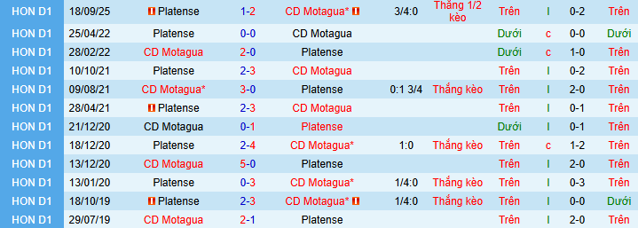 Nhận định, soi kèo Motagua vs Platense - Ảnh 3