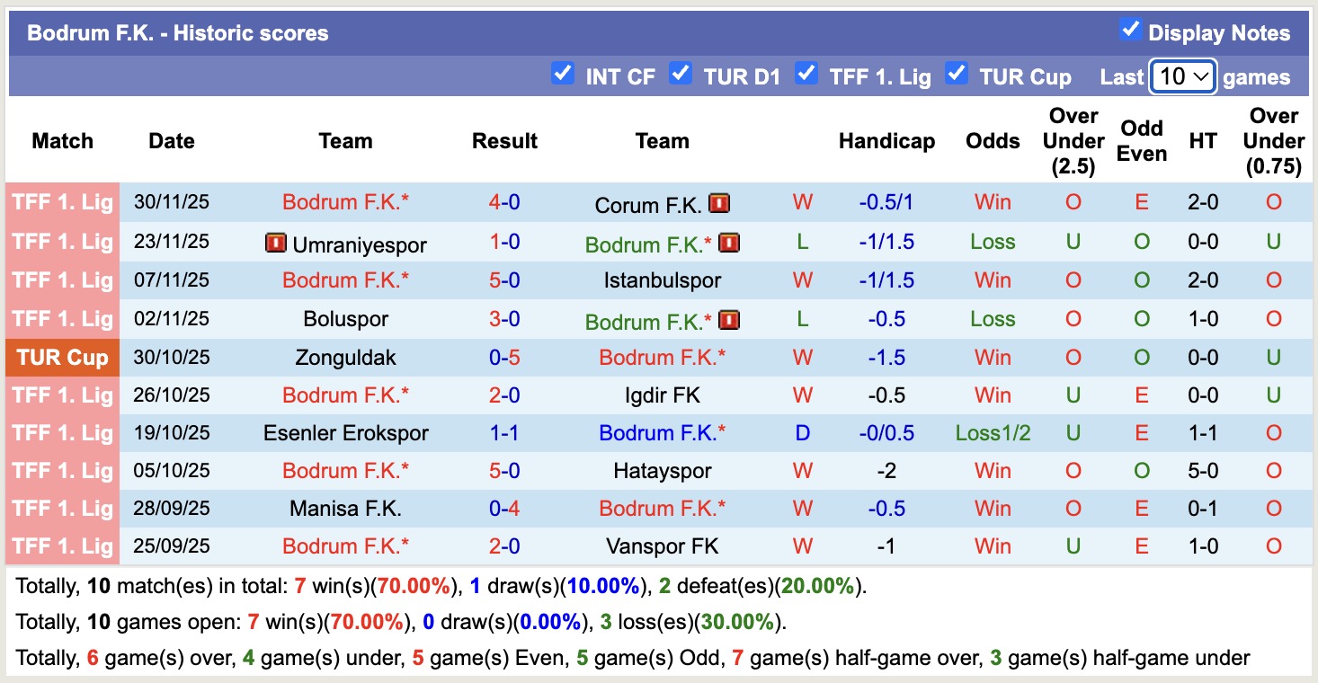Nhận định, soi kèo Muglaspor vs Bodrum, 17h30 ngày 3/12: Tin vào Muglaspor - Ảnh 2