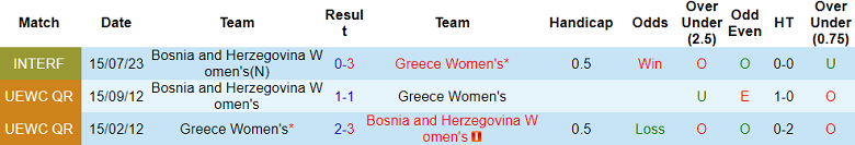 Nhận định, soi kèo nữ Bosnia vs nữ Hy Lạp, 19h30 ngày 2/12: Lại thua - Ảnh 3