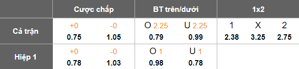 Nhận định, soi kèo nữ Bosnia vs nữ Hy Lạp, 19h30 ngày 2/12: Lại thua - Ảnh 4
